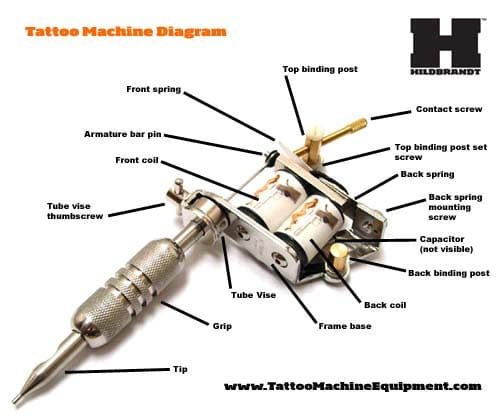 Tattoo machine diagram with a Hildbrandt .444 Marlin gun