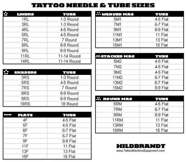 tattoo needles chart