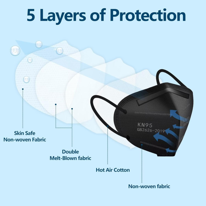 KN95 Masks in Black 10/50/100 Pack - Image 4