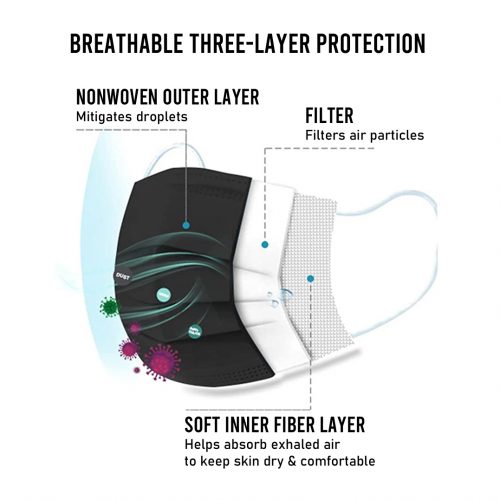 Black Disposable Face Mask Canada Diagram