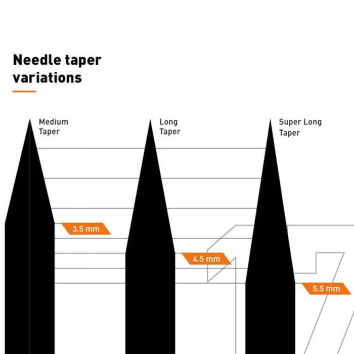 Cheyenne Safety Needle Cartridges 5