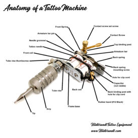 Anatomy of Tattoo Machine Diagram