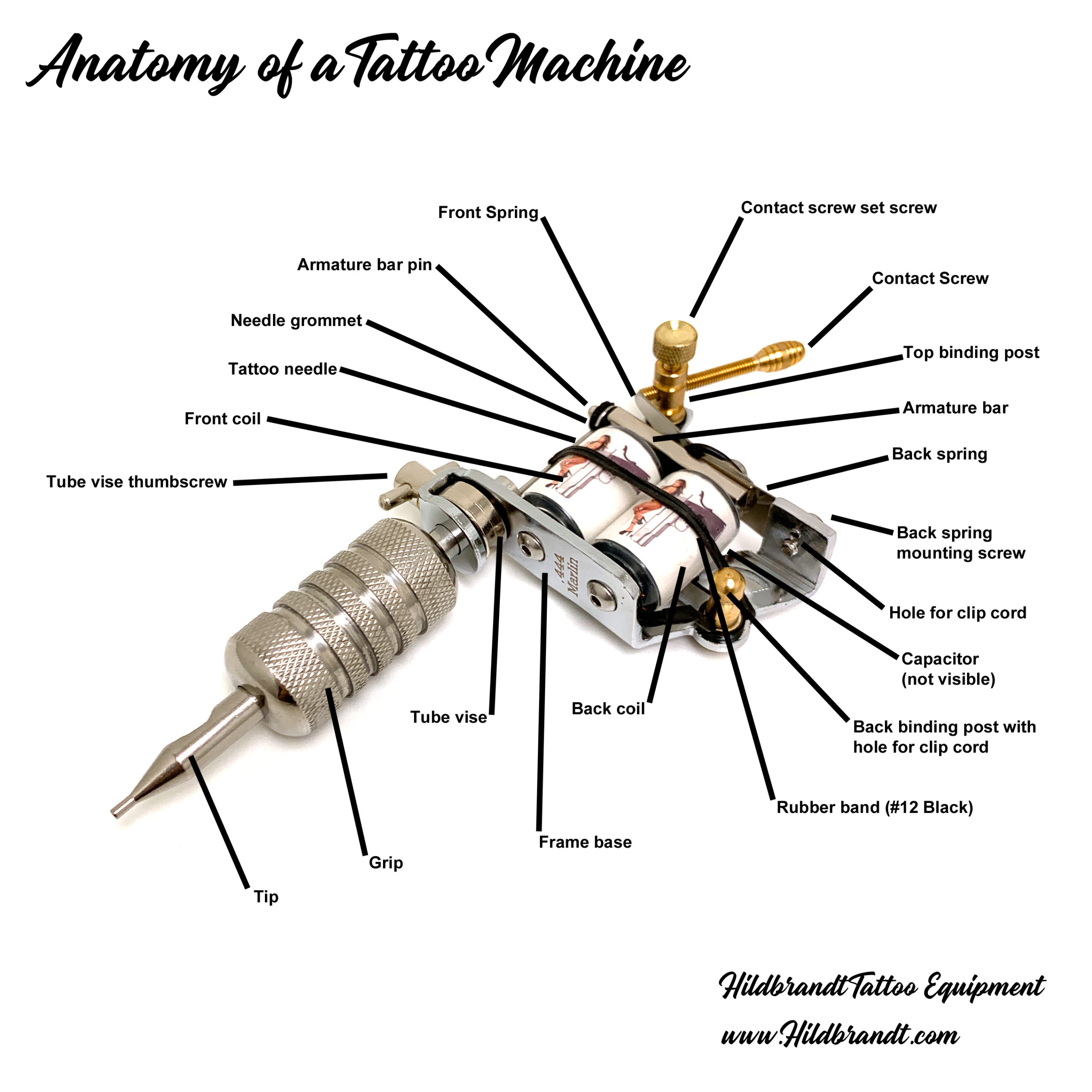 rots eten droom Updated Tattoo Machine Anatomy Diagram