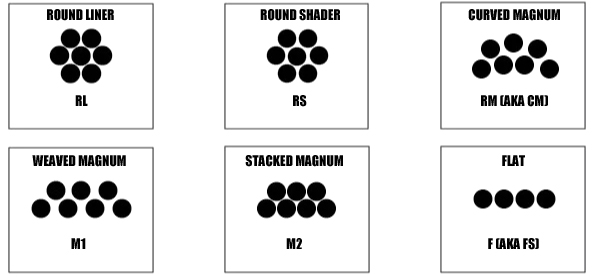 Tattoo Needle Sizes and Uses Chart Detailed Guide