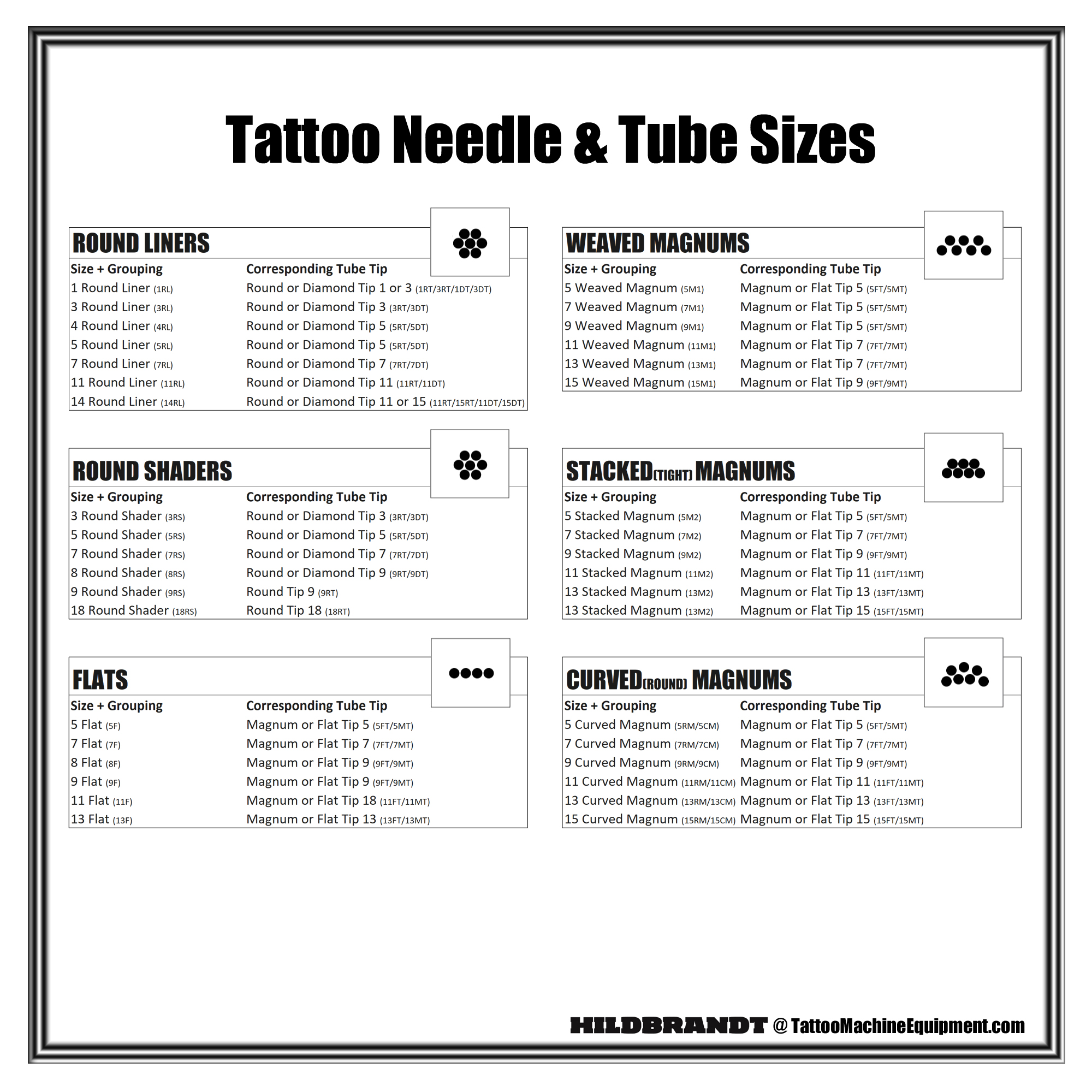 Tattoo Needle Groupings tube Sizes Chart