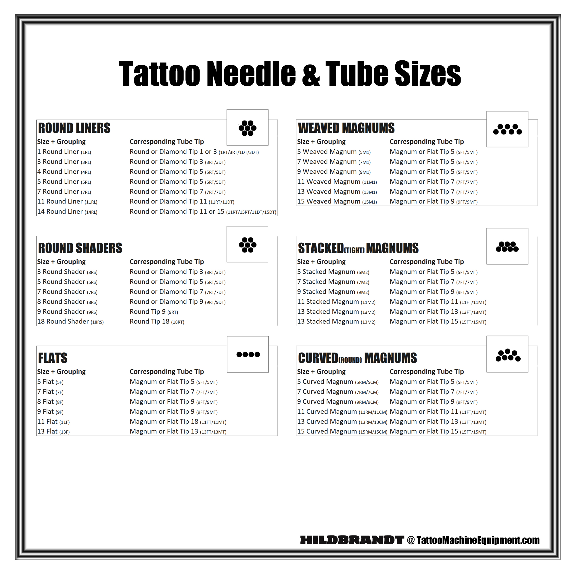 Tattoo Needle Sizes: Types of Tattoo Needles + Sizes Chart - Tattooing 101